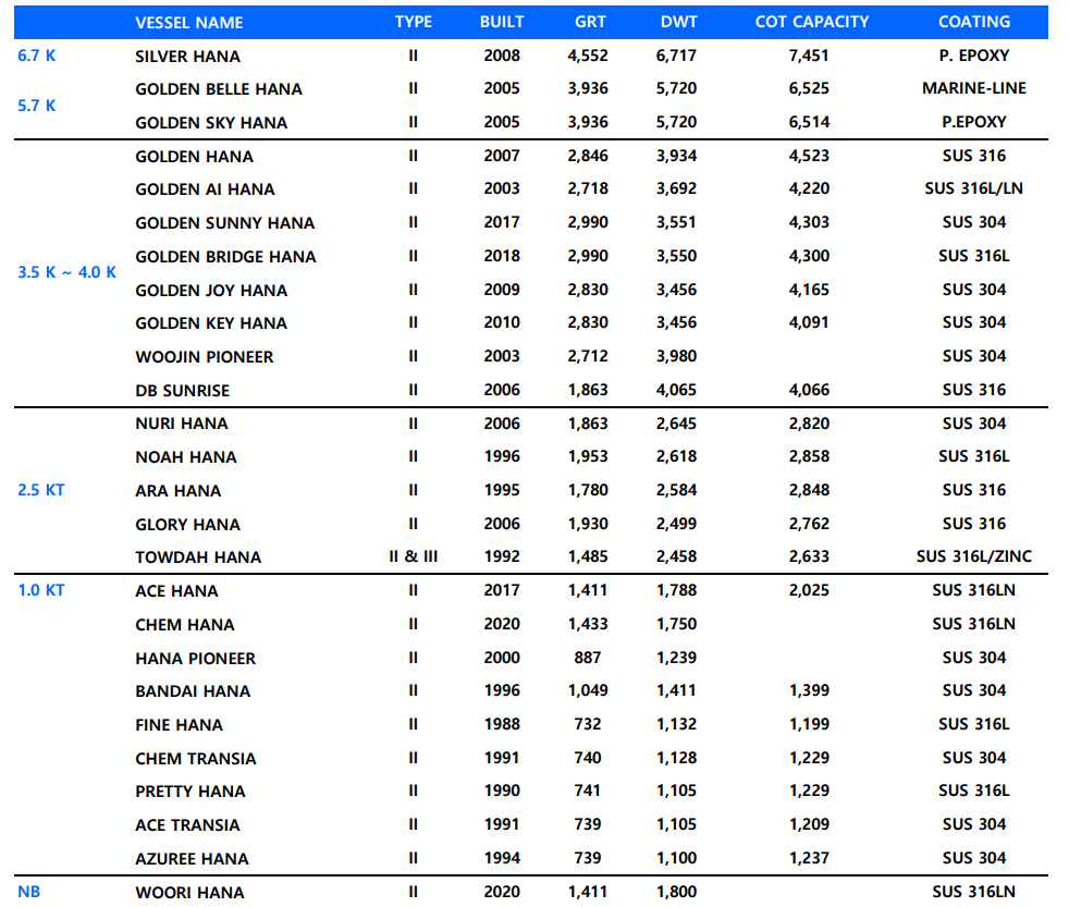 FLEET LIST (updated 2020)